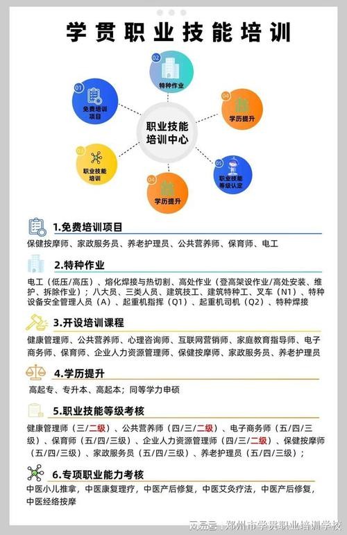 健康管理师，你的健康事业新选择