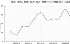 上海一大波"神仙天气"即将上线！网友: 拎得清