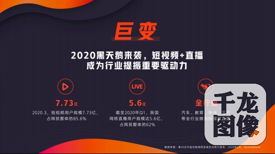 0731-快手高级副总裁马宏彬：磁力全开，四大维度赋能数娱新商业910