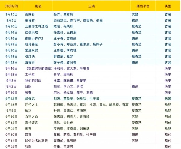 2024年9月开机新剧大盘点