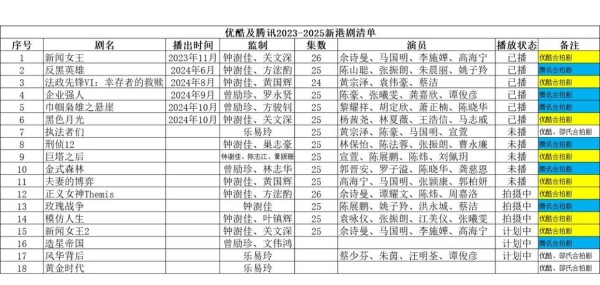 TVB新港剧合拍剧单大揭秘