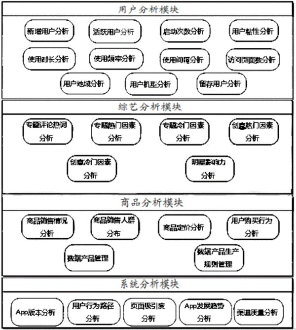 一种明星知识产权生成运营及粉丝互动平台及方法与流程