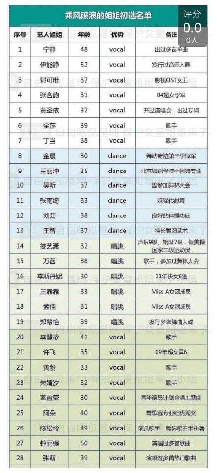 一群当妈的女明星参加选秀节目，网友：第一天已经崩溃哭了