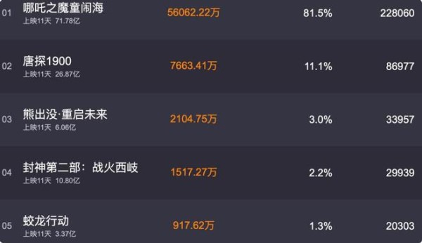 人民日报点评《哪吒2》，言辞犀利，句句都说到了观众心坎里