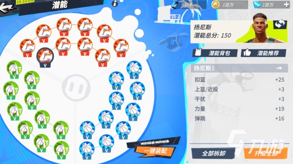 全明星街球派对潜能系统介绍​ 各位置球员潜能加点攻略​