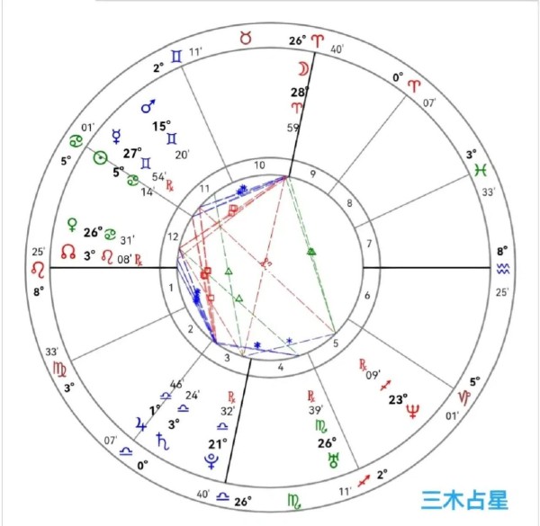 汪公子的桃花运与恋爱经历大揭秘