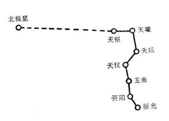 摇光