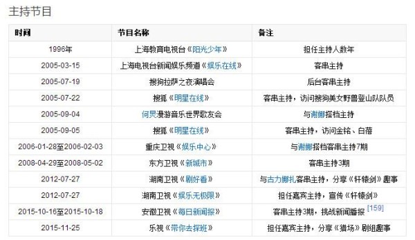 胡歌曾因一声“啊”获不菲工资，这些年的经历让你服气