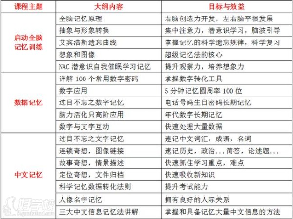 教学内容
