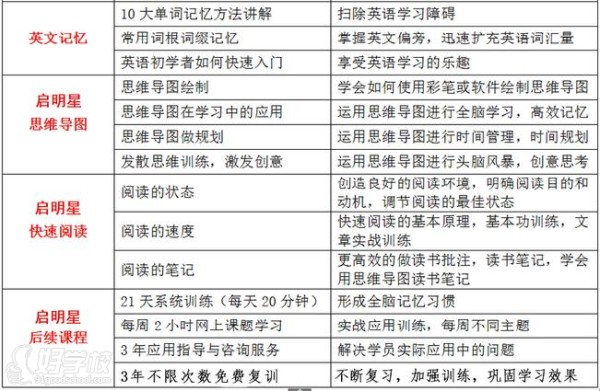 学习力集训营教学内容