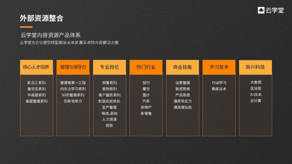 如何快速提升员工销售能力？培训技巧分享