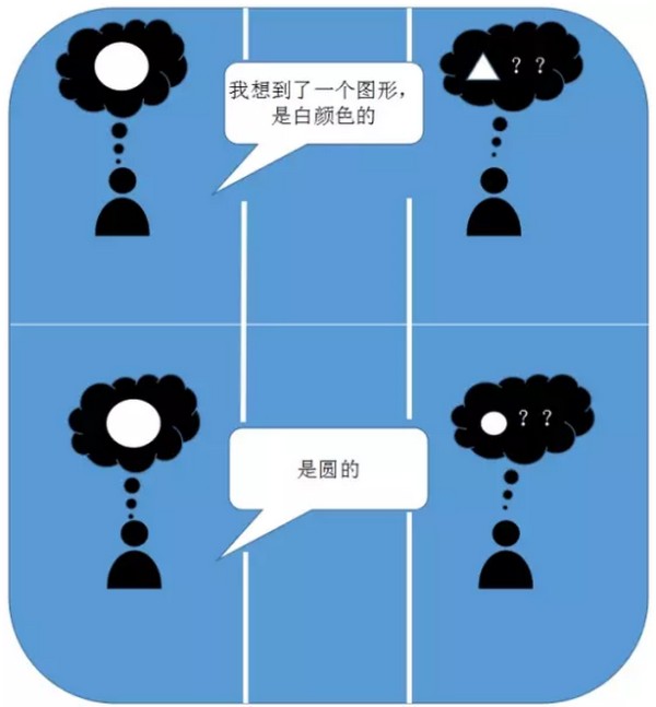 给产品经理：如何讲好一个需求故事
