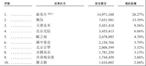“铜装饰界的小米”铜师傅，征战二级市场多大想象空间？