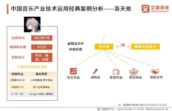 中国音乐产业技术运用经典案例分析——洛天依