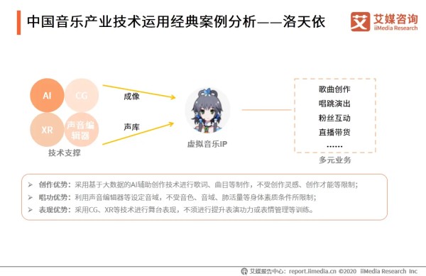 中国音乐产业技术运用经典案例分析——洛天依