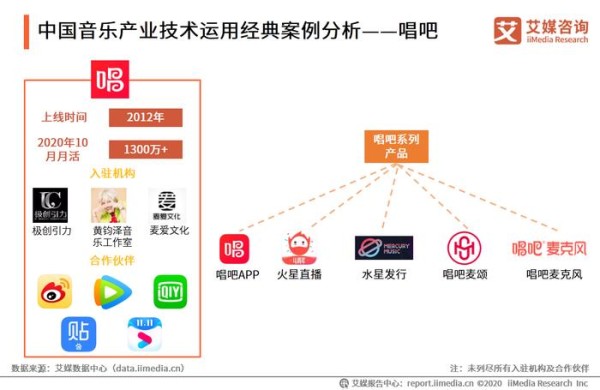 2020年中国音乐产业技术运用经典案例分析——唱吧、洛天依