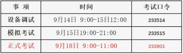 2022年上半年北京地区成人本科学士学位英语统一考试（延期） 9月18日举行远程在线考试