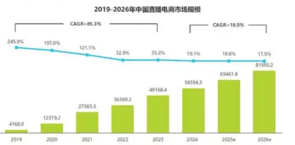网络直播行业发展现状分析