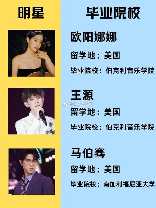 从名星身学到什么?