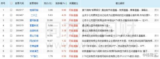网红带货经济繁荣的背后，掩藏着哪些“罪与罚”？