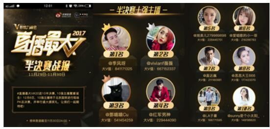 一直播一姐Vivian f薇薇被黑马偷塔 成绩榜单风云变幻