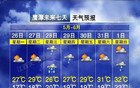 大暴雨！今年最强降雨，江西天气接下来……