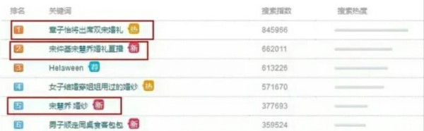 盘点仲基慧乔大婚到场的那些大咖明星们，居然还有她！