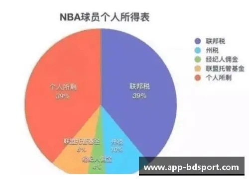 球员高薪：现象解析与影响探讨