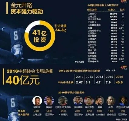 球员高薪：现象解析与影响探讨