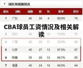 球员高薪：现象解析与影响探讨