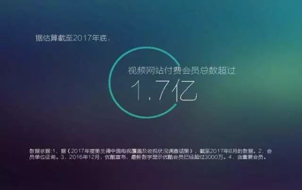 粉丝圈成优爱腾吸引用户新选择，产业闭环下内容资源战还将持续