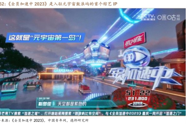 《全员加速中2023》是入驻元宇宙鼓浪屿的首个综艺IP - 2023年08月 - 行业研究数据