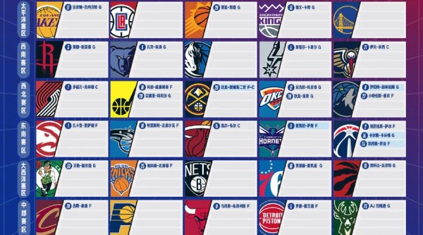 近十年nba历届选秀顺位(nba历年选秀前十名)