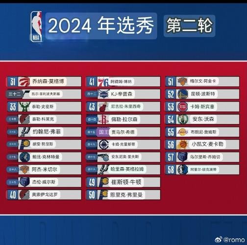 近十年nba历届选秀顺位(nba历年选秀前十名)