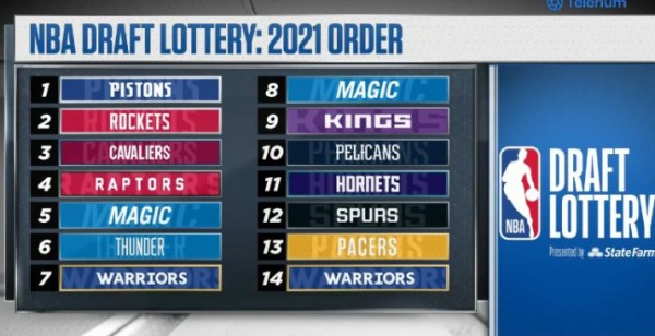 2021nba选秀抽签结果