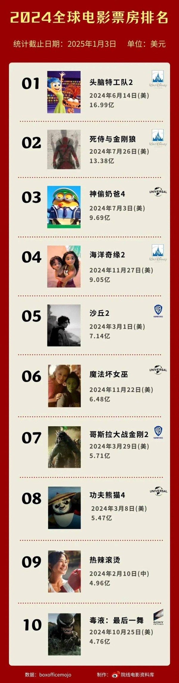 哪吒领跑，影视圈题材跟风现象引热议，纸片人成新宠？