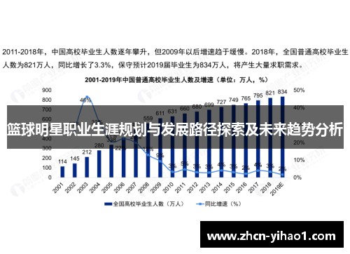 篮球明星职业生涯规划与发展路径探索及未来趋势分析