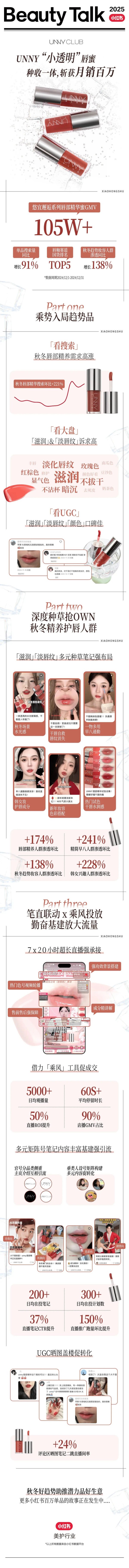 promotional materials for a beauty product highlighting various aspects and user engagement