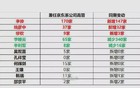 京东第一刀落下：多个副总裁卸任 刘强东嫡系人手接管