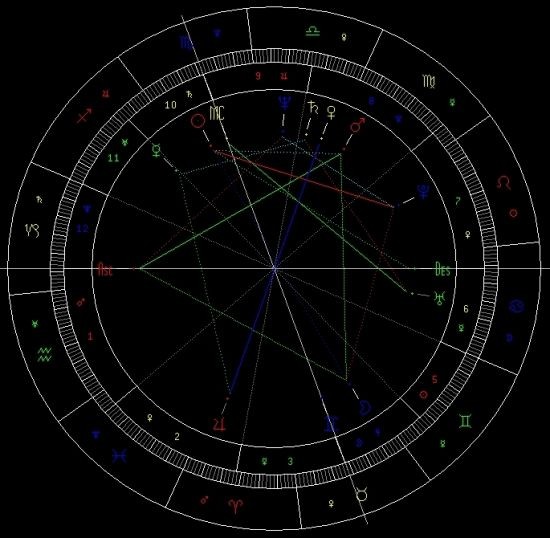 张艺谋星盘图(新浪星座频道刘涛提供)
