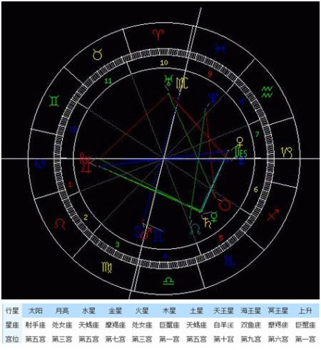 须摩提星盘