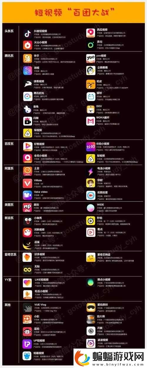 优秀的成品短视频软件站大全全搜罗