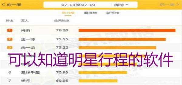 可以知道明星行程的软件推荐-可以免费知道明星行程的软件大全