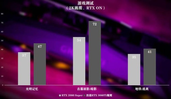 古墓丽影：崛起GTX660显卡性能深度剖析及游戏画质评估 第7张