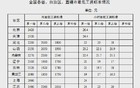 中央文件再提“涨工资”，什么信号？