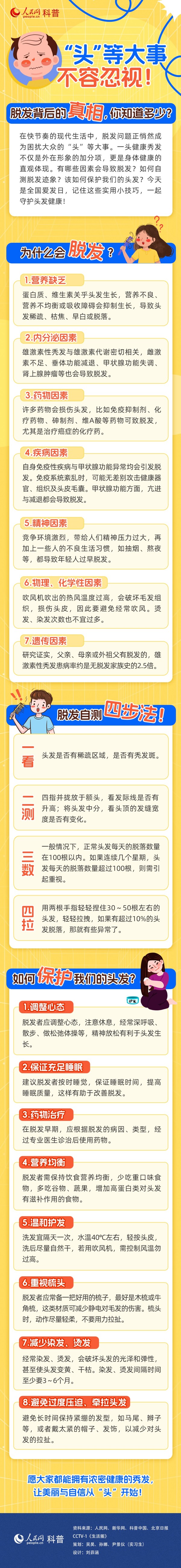 脱发背后的真相，你知道多少？