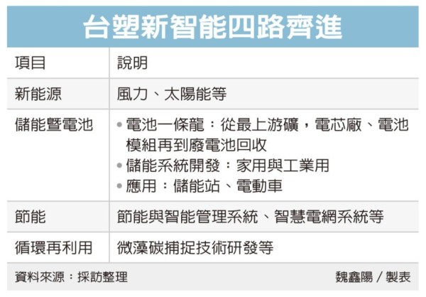 圖檔來源:聯合報系資料照。