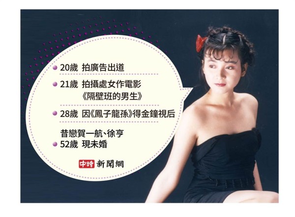 王美雪顏值高被誉「小林青霞」