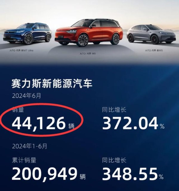 明星几乎人手一台：华为问界M9六月销量突破2万，再创新高！-有驾