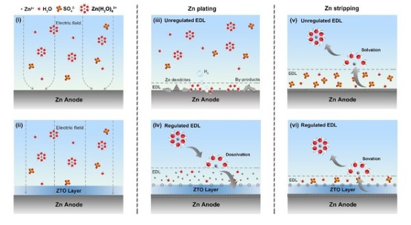 我院郭新立教授团队在Advanced Energy Materials发表重要论文